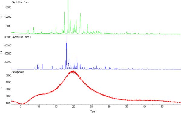 X Ray Powder Diffraction Xrpd