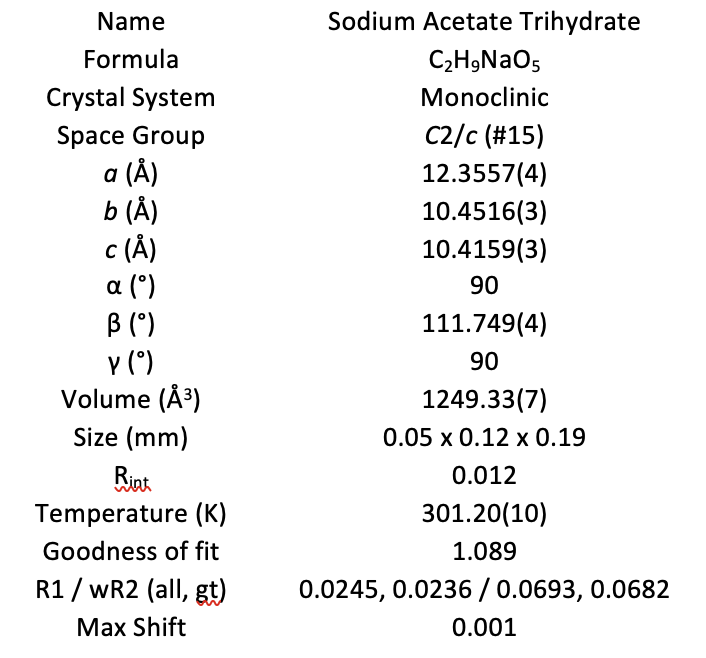 SXRD webpage_Sodium Acetate Trihydrate table